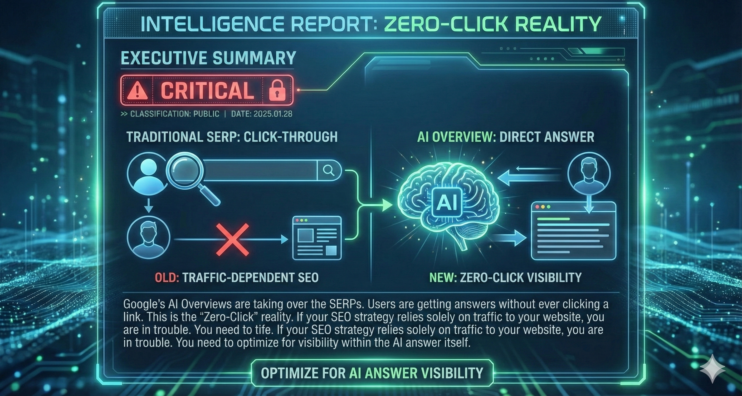 Zero Click Future Visualization