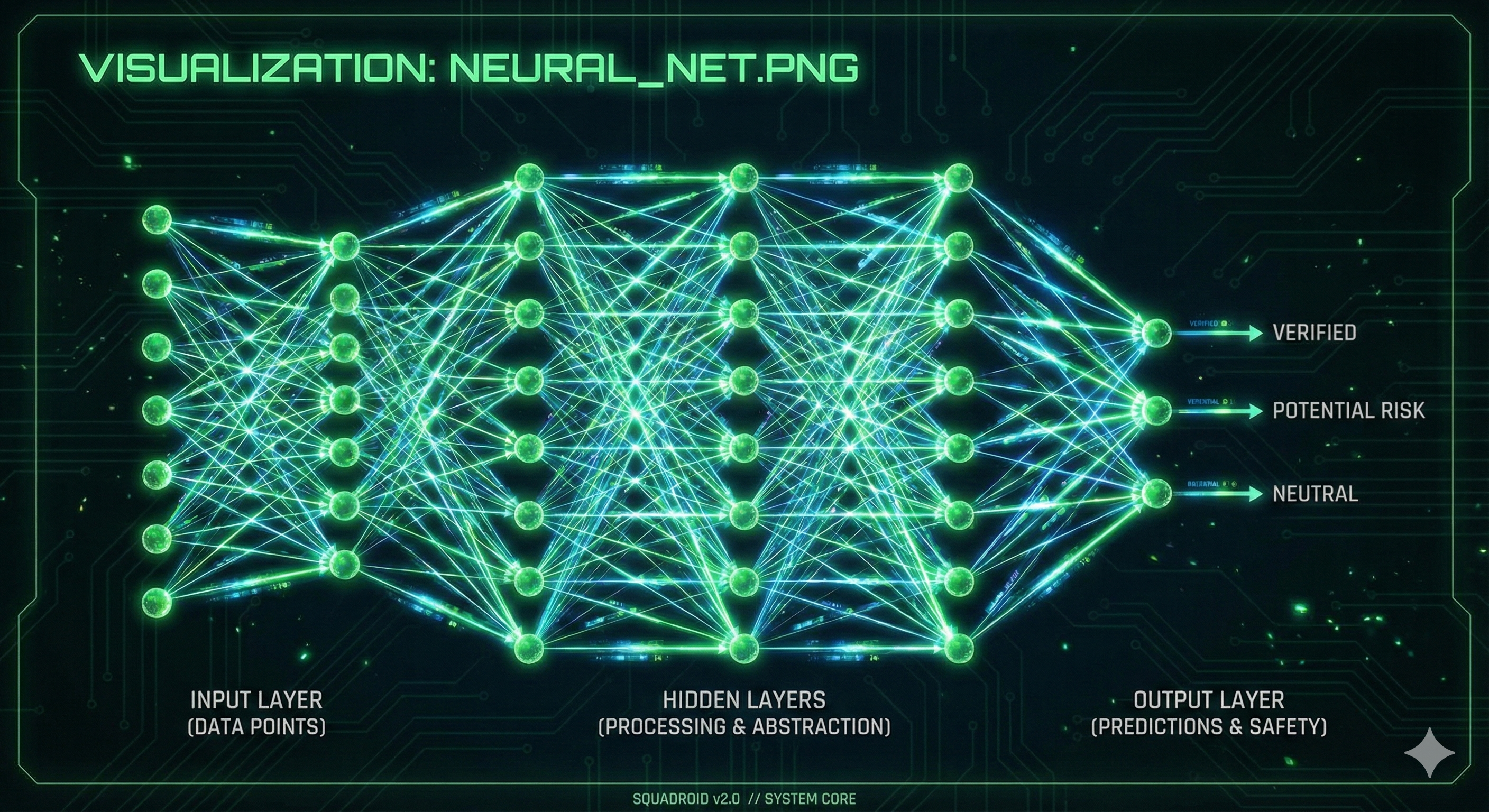 Neural Network