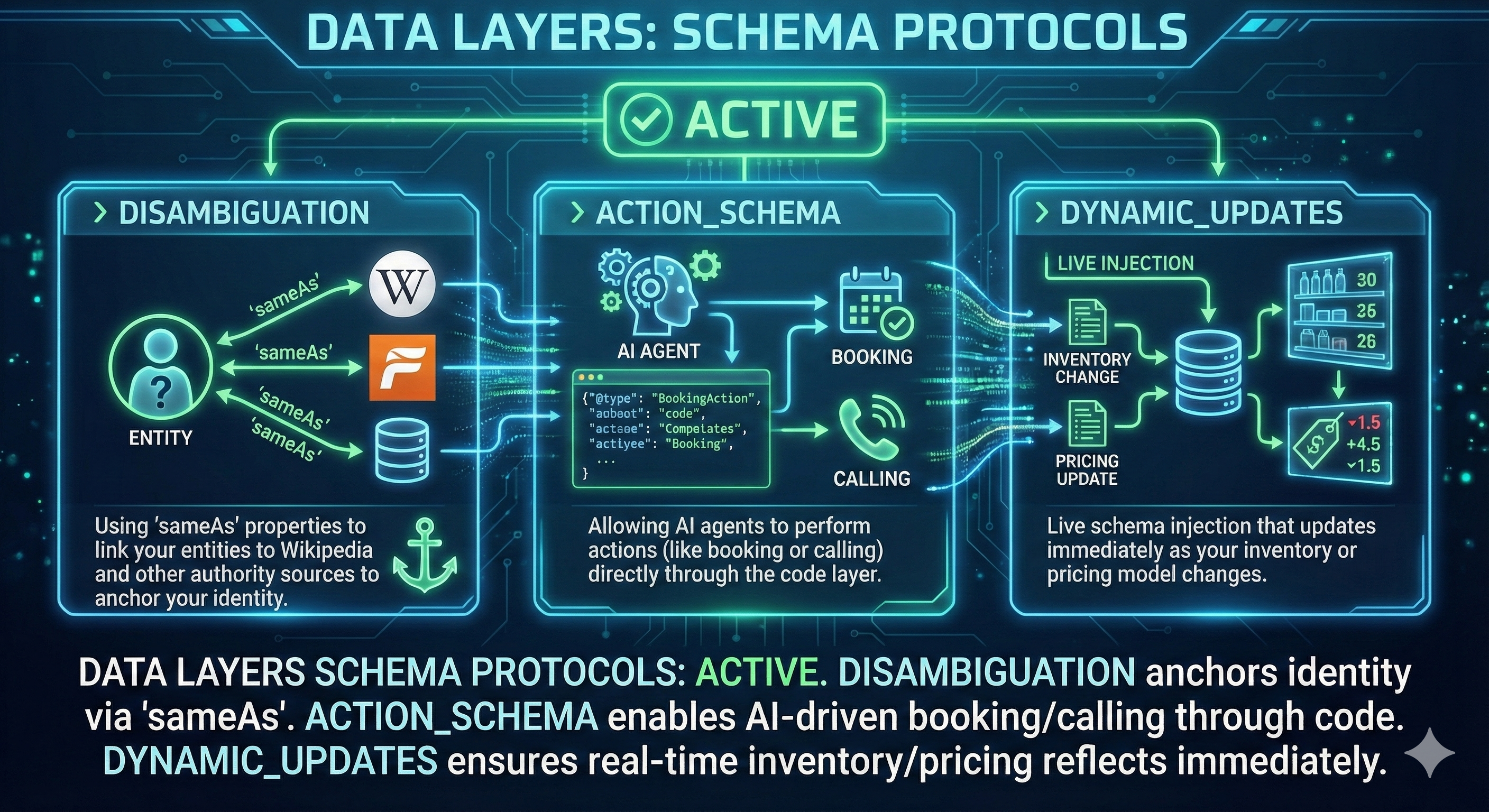 Schema Layers Visualization