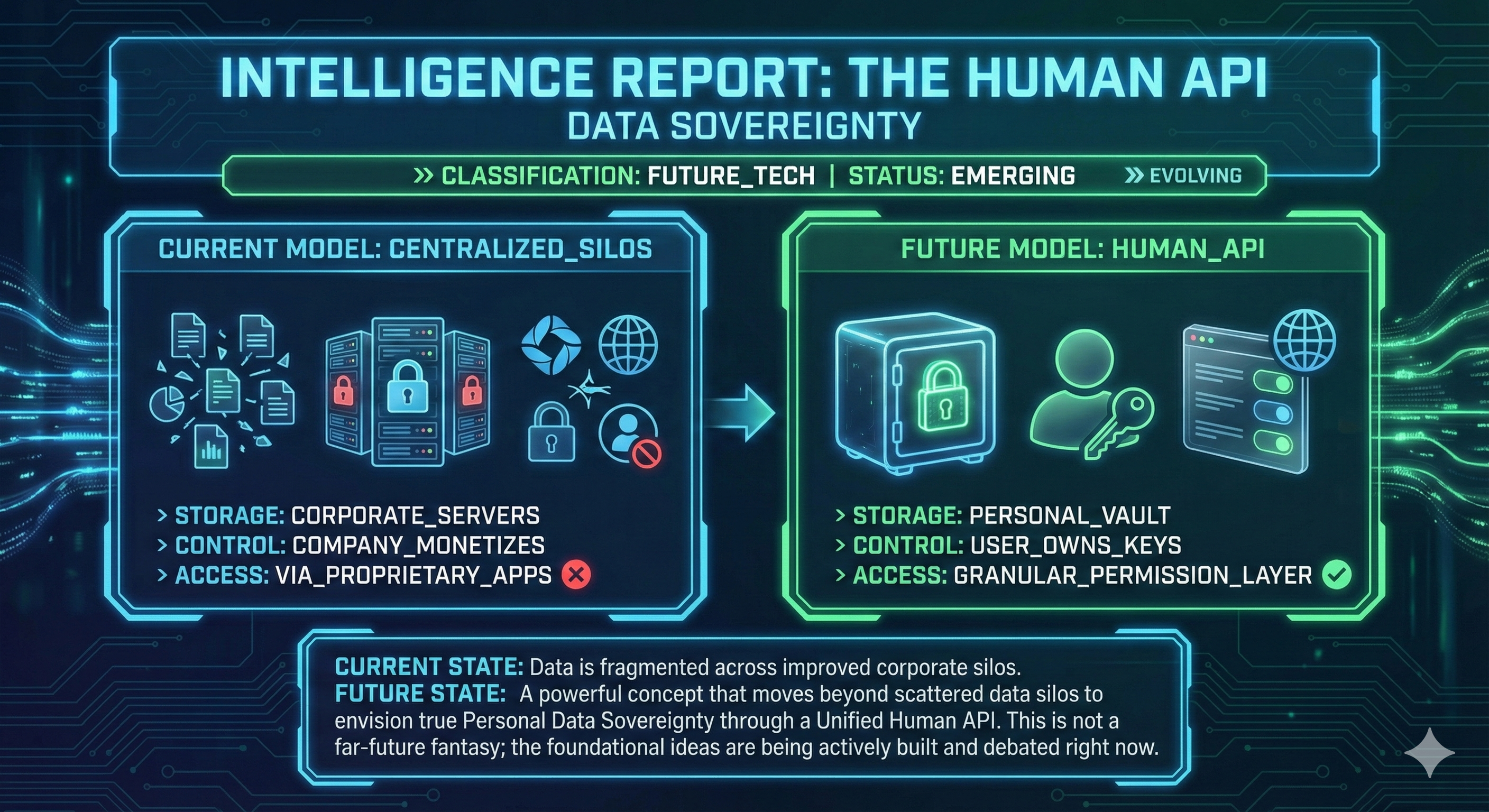 Unified Human API Concept